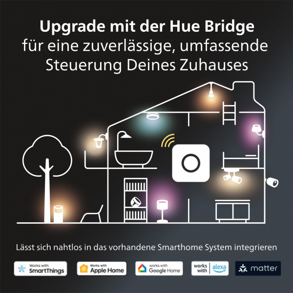 Philips Hue White Amb. Runner Spot 1 flg. schwarz 350lm DS