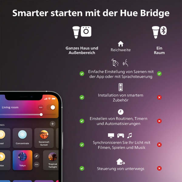 Philips Hue StiWa White&Col. Amb. E27 2er Starter Set