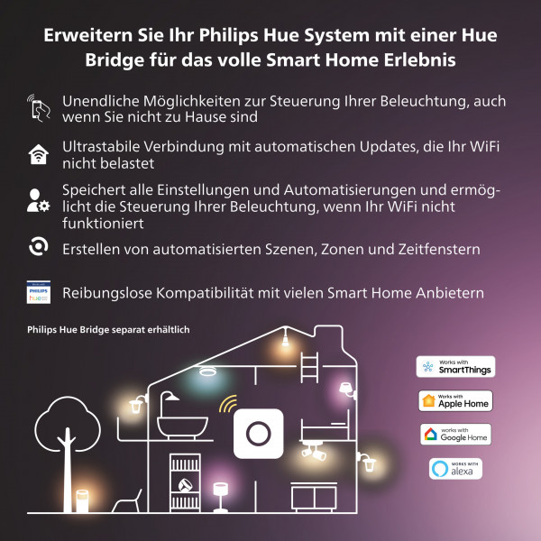 Philips Hue White & Col. Amb. MR16 LED Lampe Einzelpack 400lm