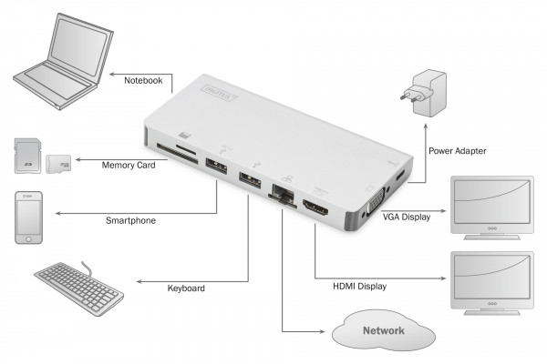 DIGITUS USB Type-C™ Multiport Travel Dock, 8-Port